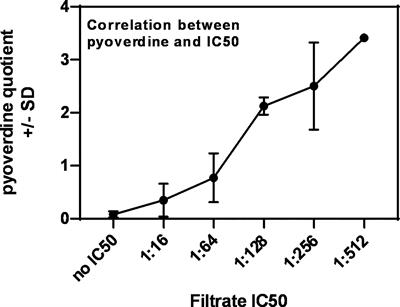 Synergy Between Pseudomonas aeruginosa Filtrates And Voriconazole Against Aspergillus fumigatus Biofilm Is Less for Mucoid Isolates From Persons With Cystic Fibrosis